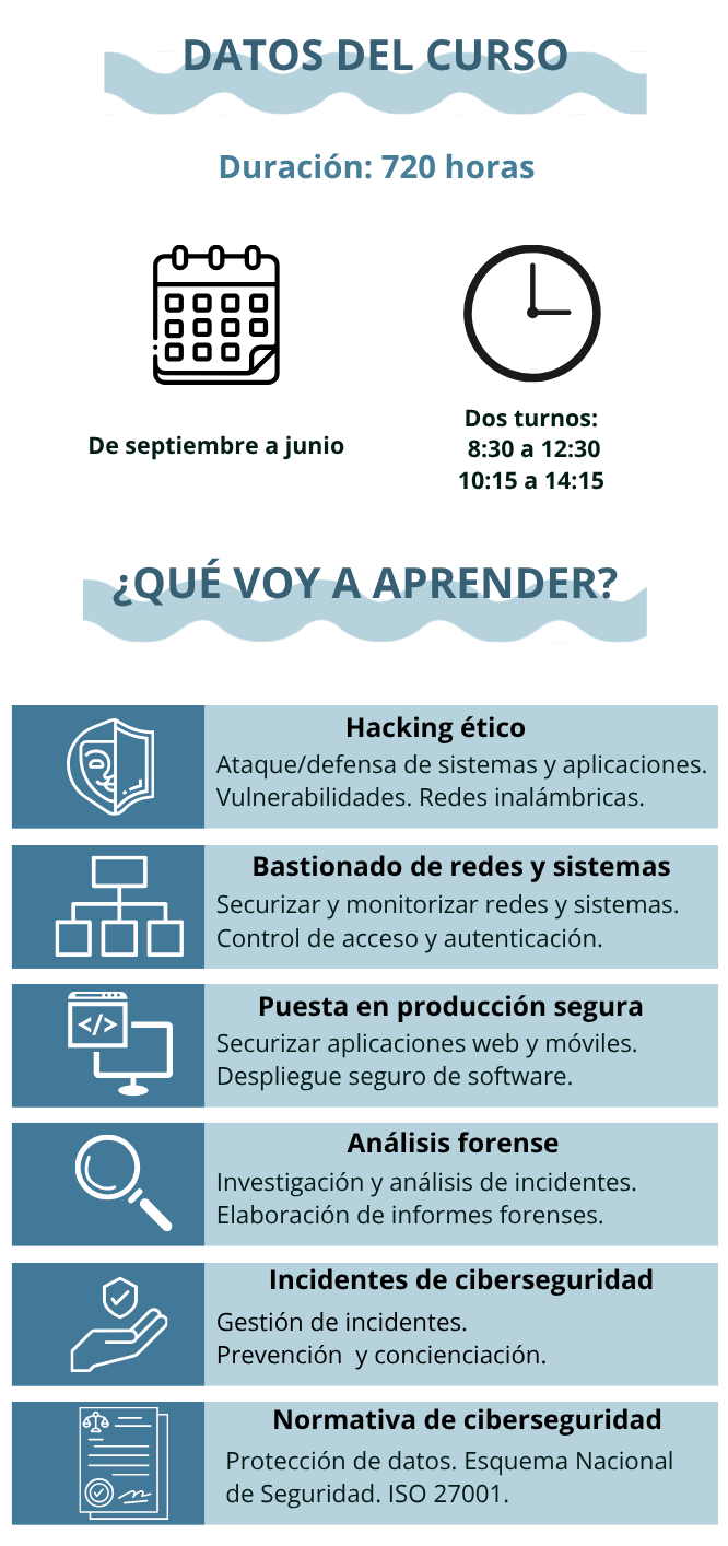 Datos del curso