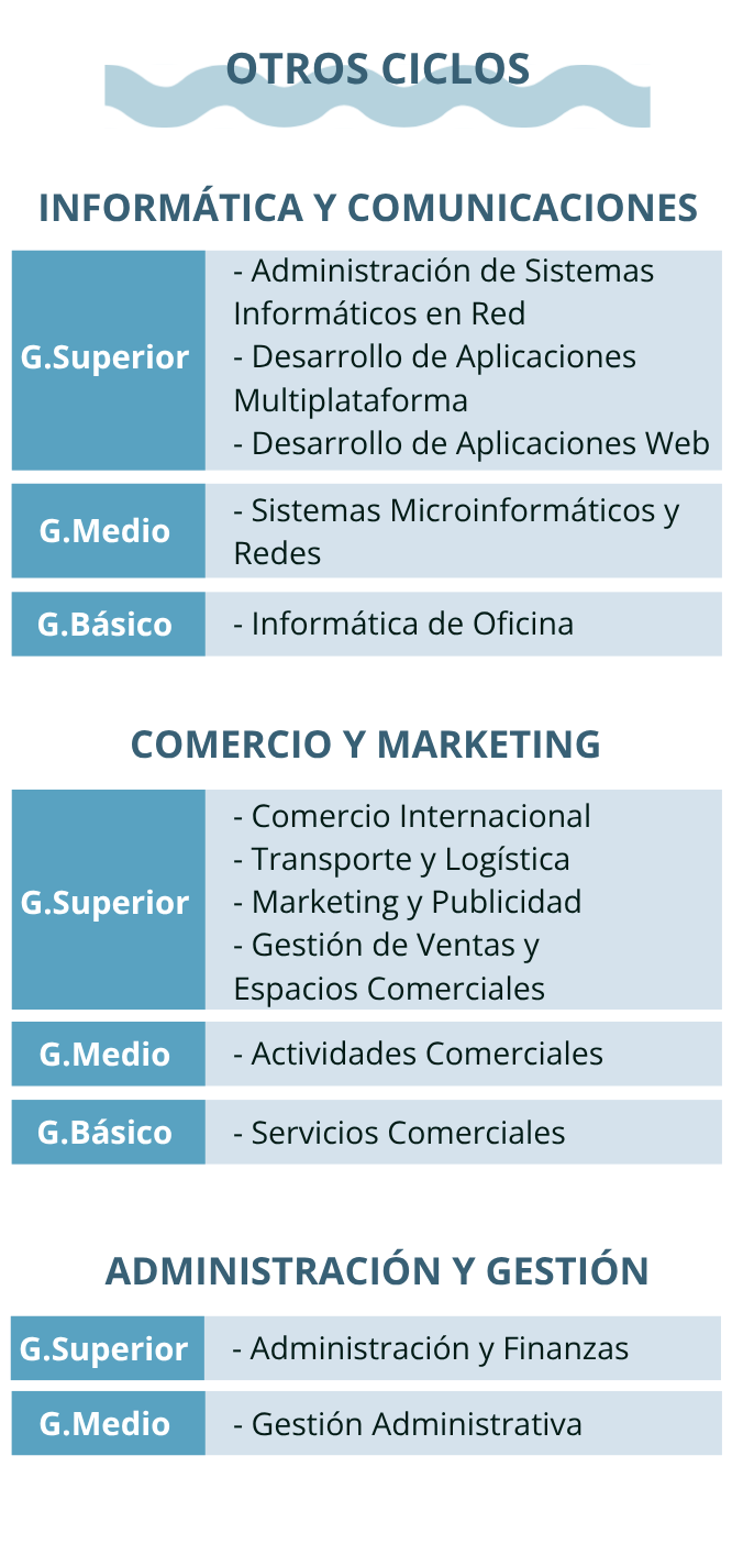 Otros ciclos