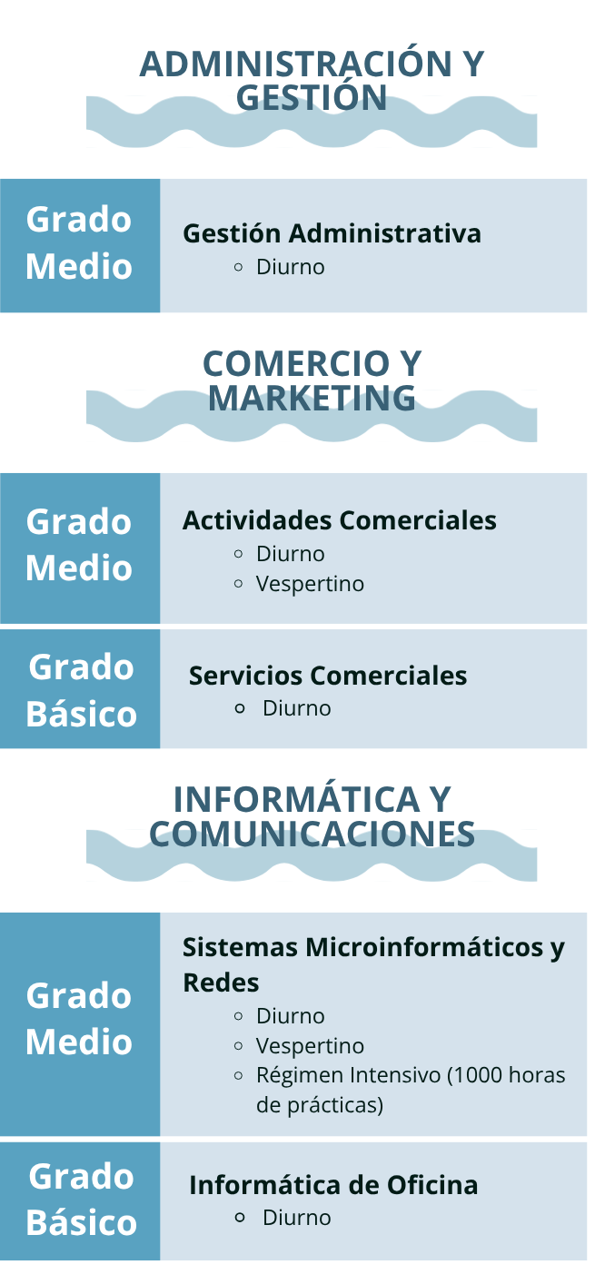 Enseñanzas