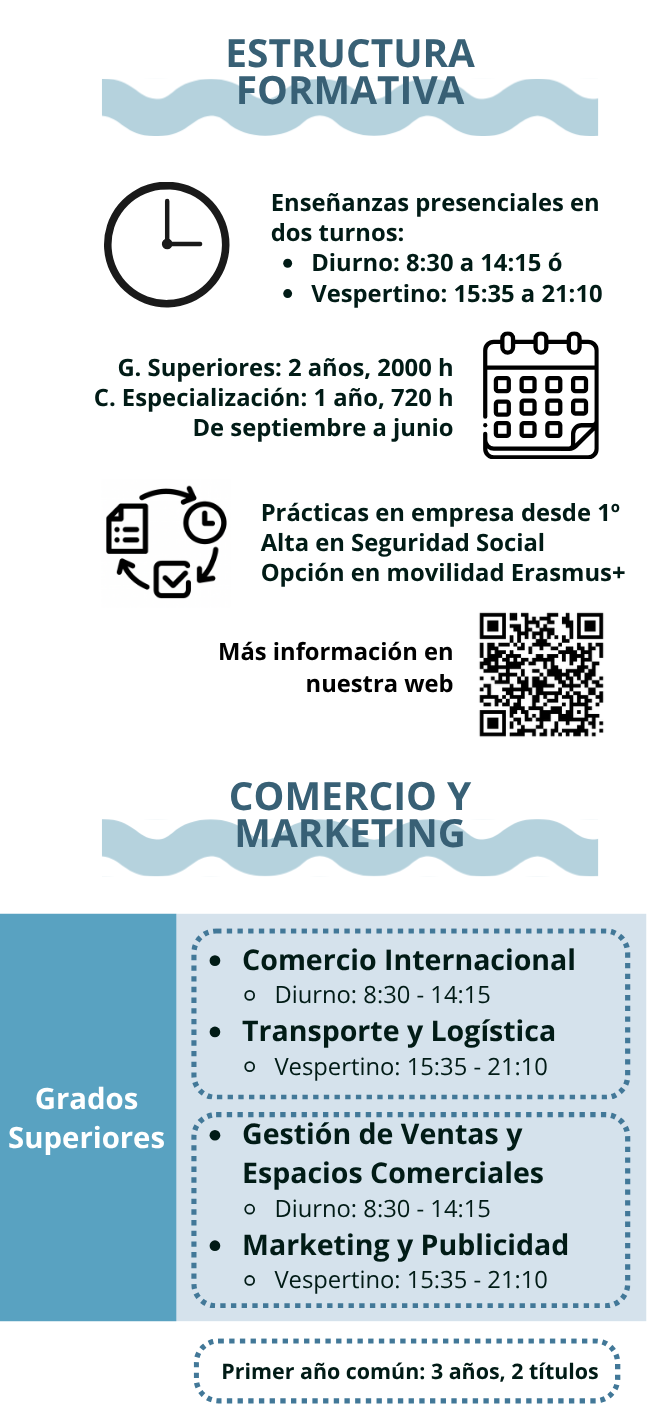 Estructura Formativa
