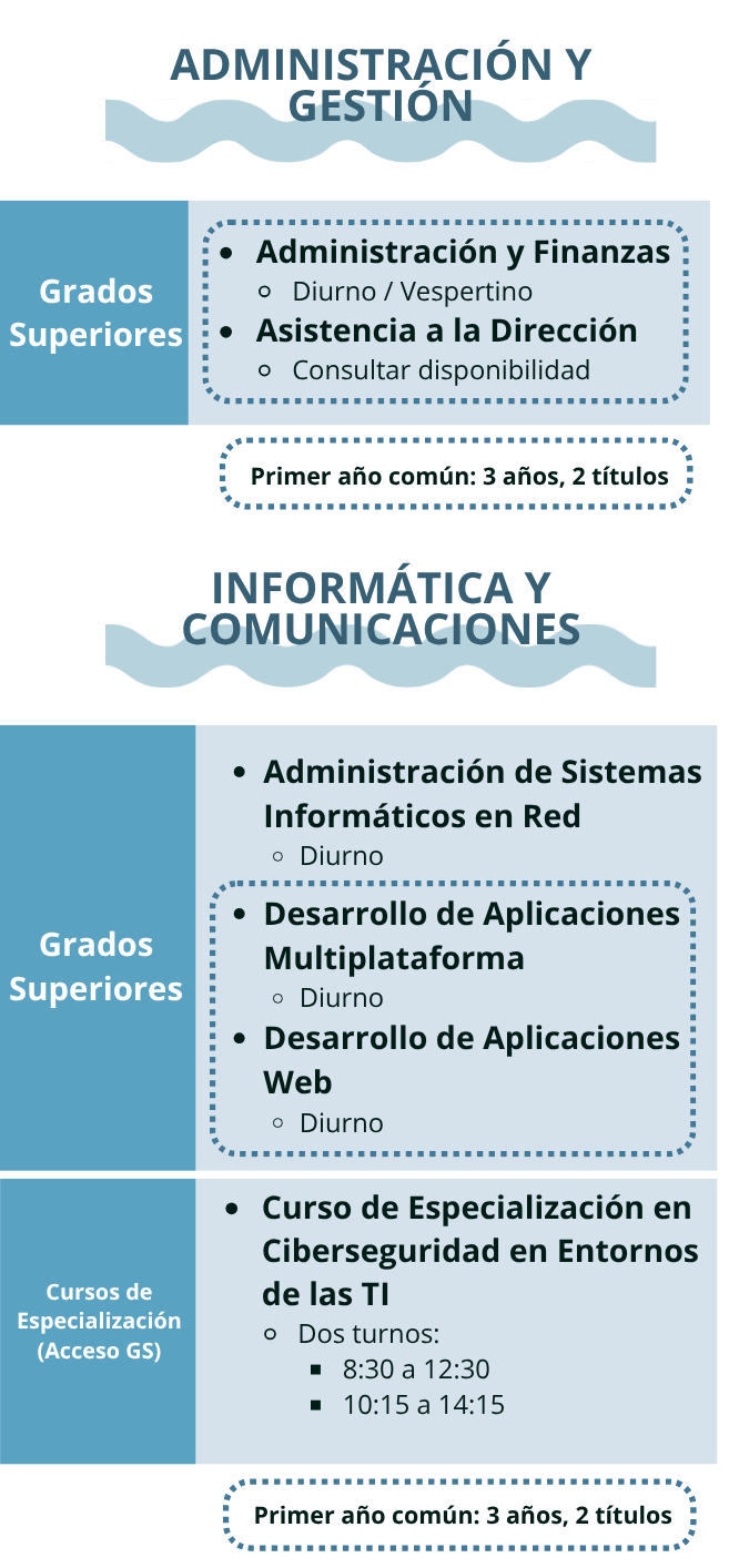 Enseñanzas